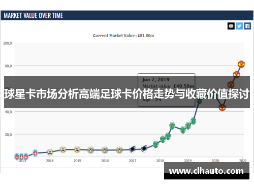 球星卡市场分析高端足球卡价格走势与收藏价值探讨