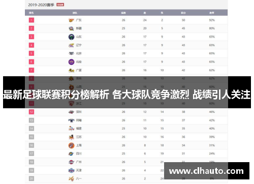 最新足球联赛积分榜解析 各大球队竞争激烈 战绩引人关注
